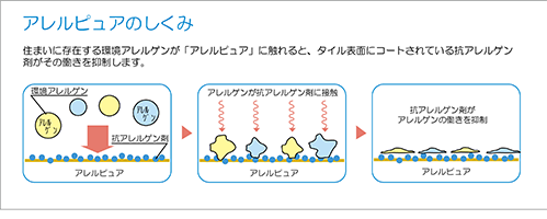 アレルギー対策　玄関リフォーム