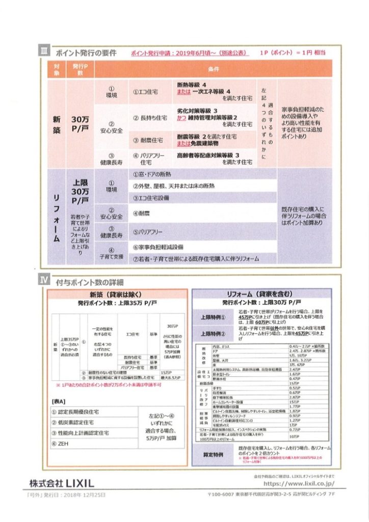 次世代住宅ポイント制度