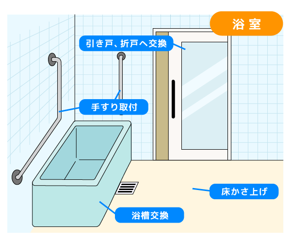 和歌山市　蔭山組　リフォーム　新築　バリアフリーリフォーム