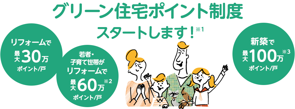 グリーン住宅ポイント制度が始まります！