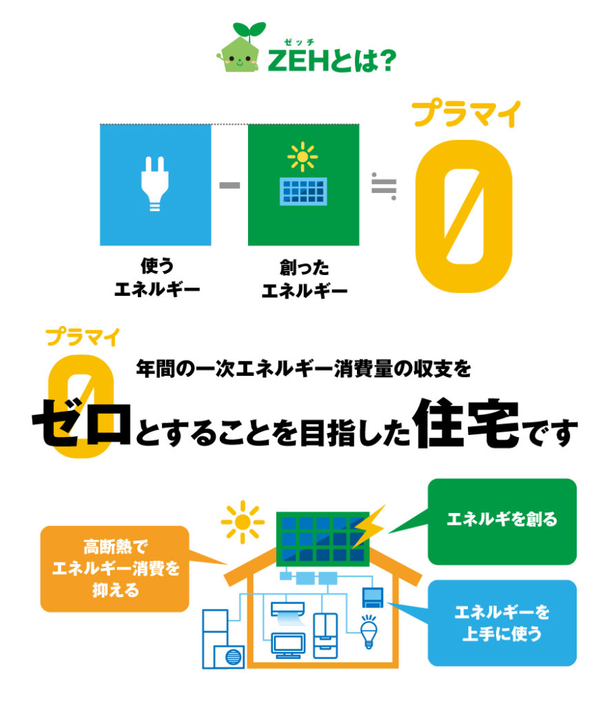 住まいづくりの本　新築　ZEH　蔭山組　和歌山市　和歌山　リフォーム　リフォーム会社