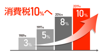 消費税駆け込み購入