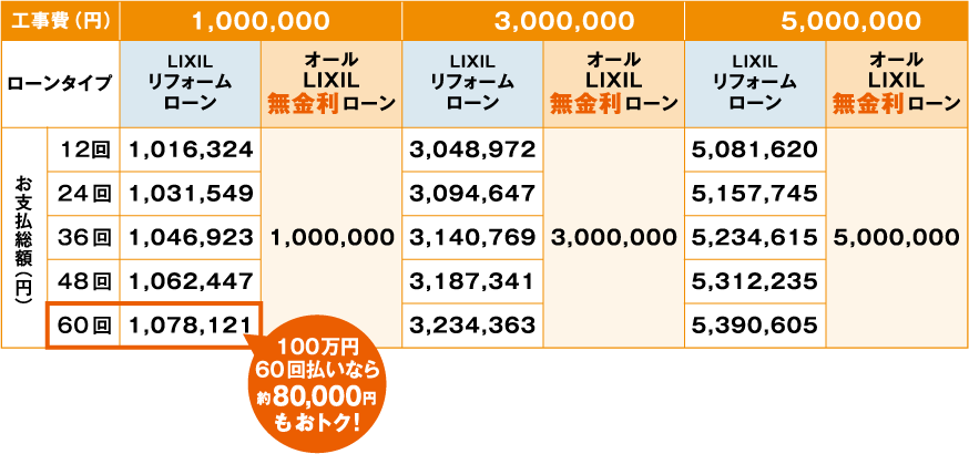 LIXIL無金利リフォームローン　蔭山組　和歌山市　リフォーム