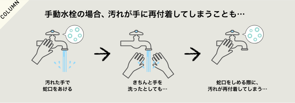 触らないからキレイ「タッチレス水栓」