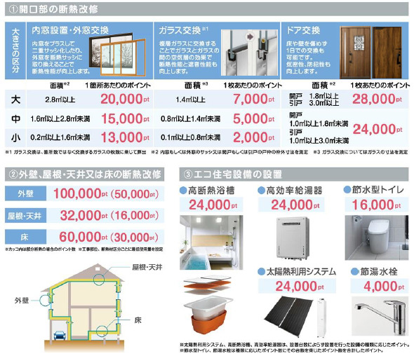 和歌山市　蔭山組　グリーン住宅ポイント制度