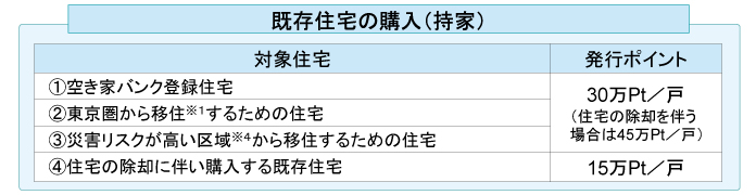 和歌山市　蔭山組　グリーン住宅ポイント