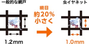 夏リフォーム　網戸リフォーム　蔭山組　和歌山市