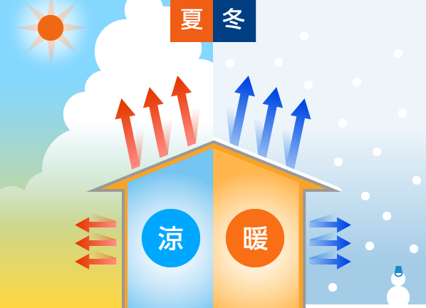 和歌山市 蔭山組 リフォーム 新築 断熱リフォーム SW工法 窓断熱 インプラス 補助金リフォーム