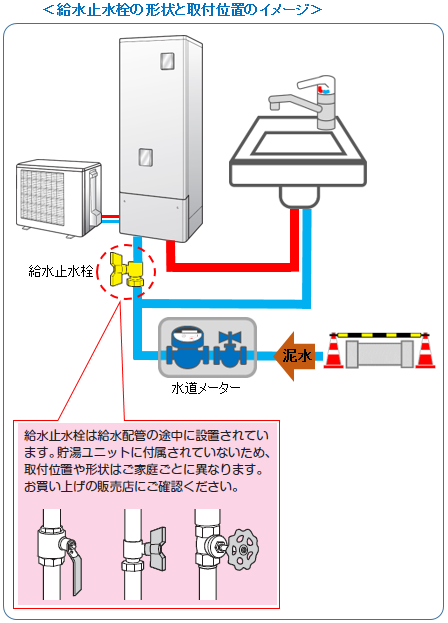 断水時に使える予備知識