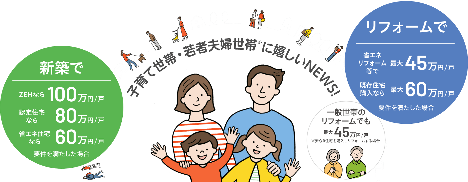 和歌山市 蔭山組 リフォーム こどもみらい住宅支援事業