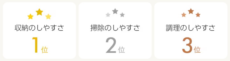キッチン選び