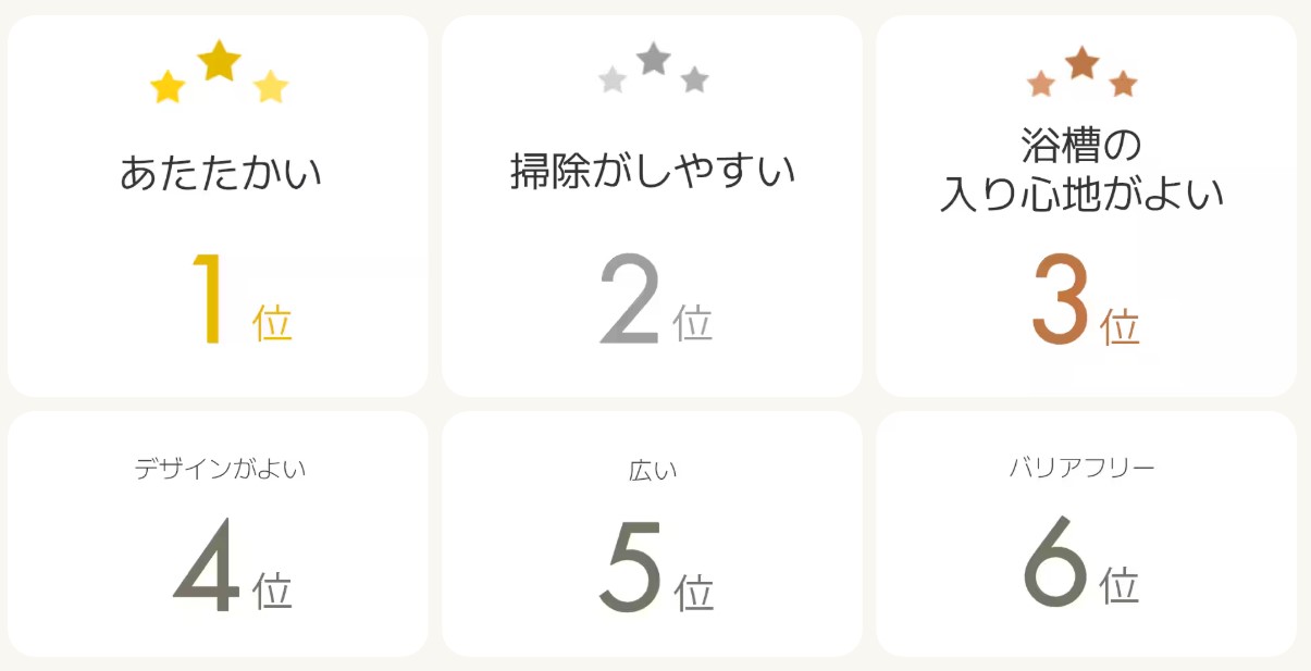 お風呂選び
