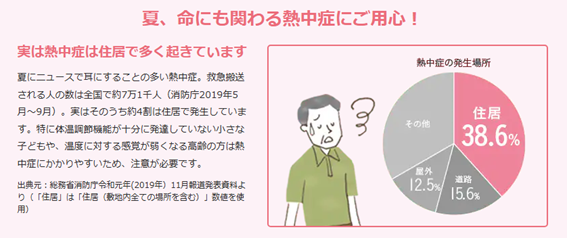 屋内の熱中症にご注意！！