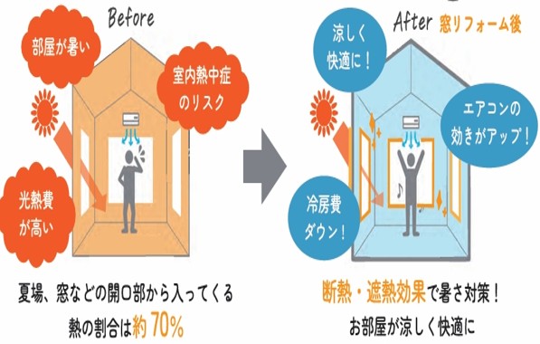 【実例】窓リノベで光熱費はどこまで下がる？夏の暑さで分かったリアルな効果
